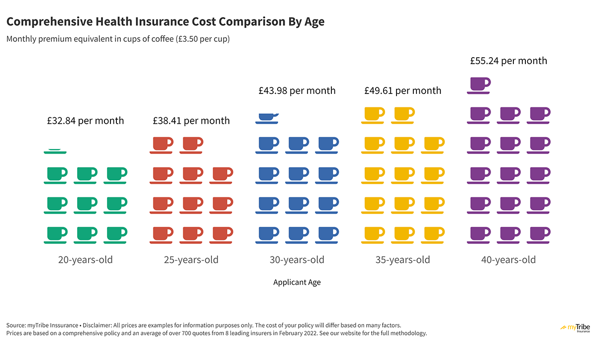 UK health insurance