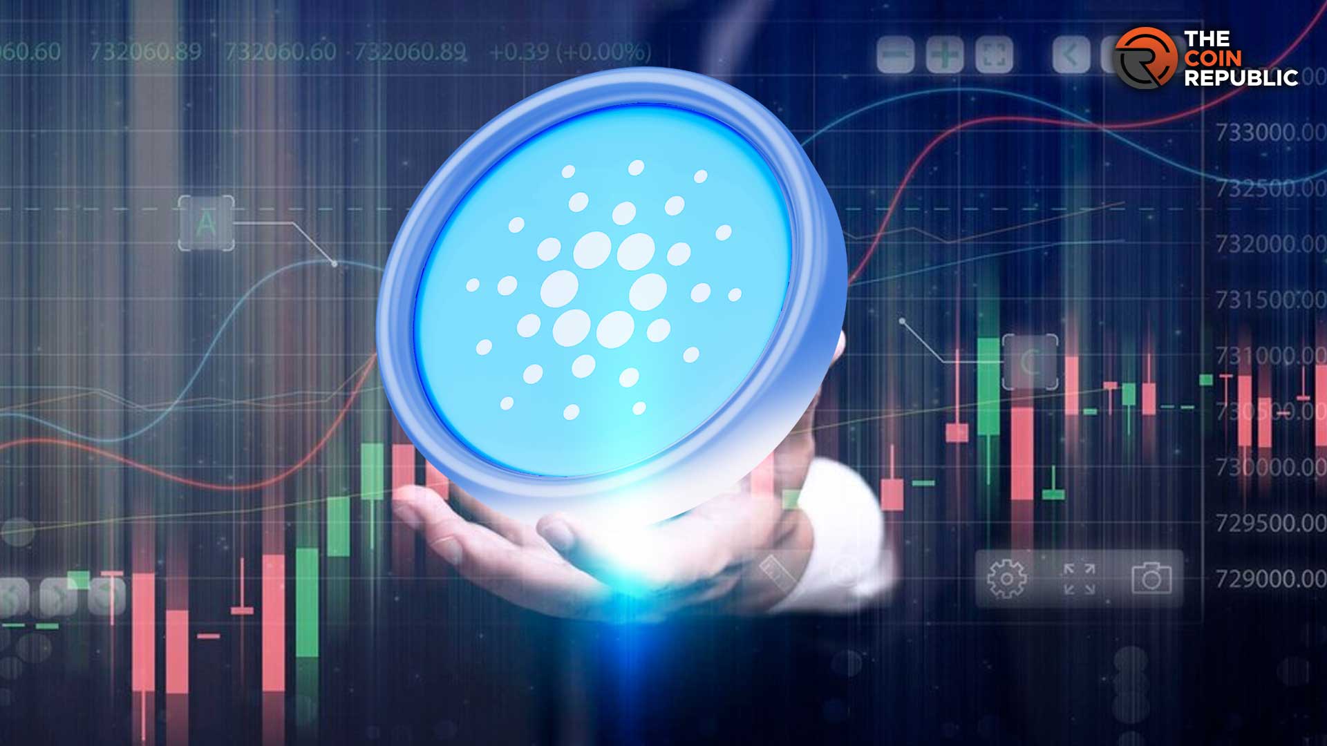 Cardano price