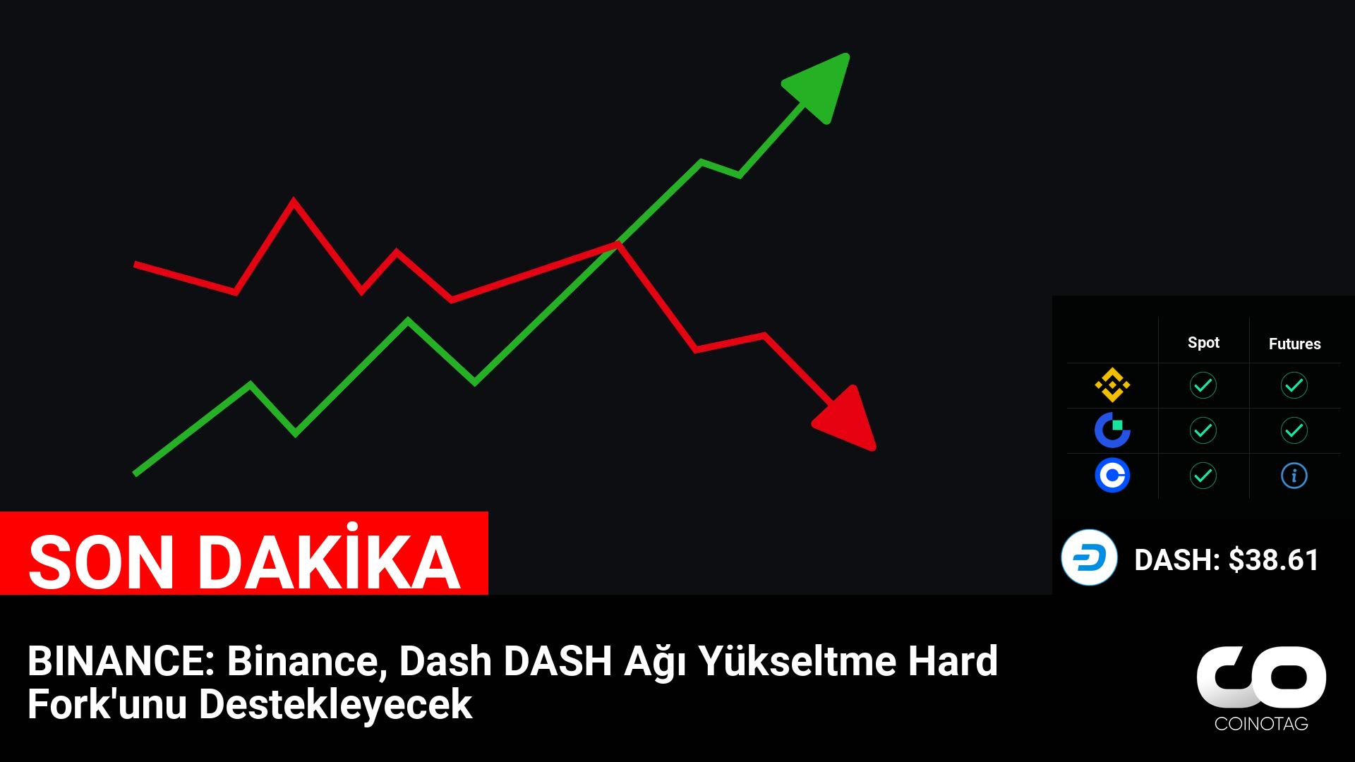 BINANCE: Binance supports Dash DASH Network hard fork update - Crypto News