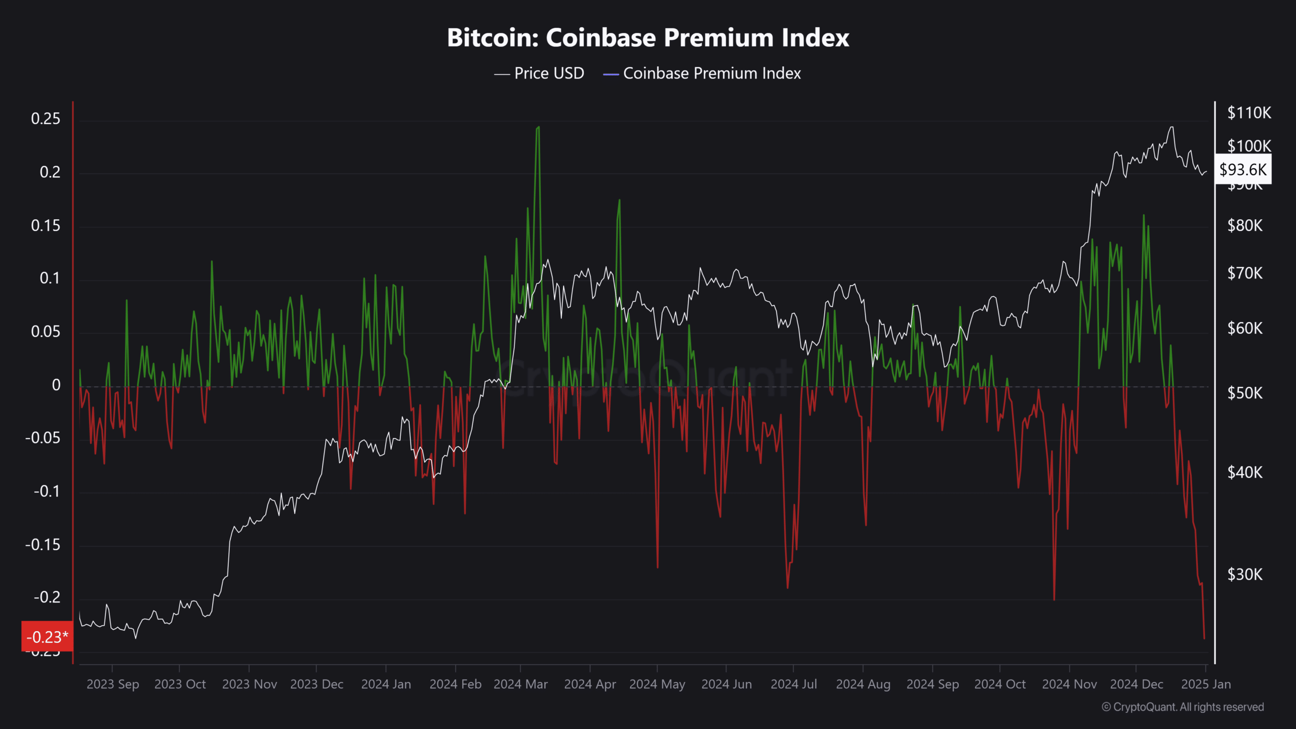 insurancecompanie.com | Could Trump's Second Inauguration Bring Down Bitcoin? Experts evaluate the possibilities