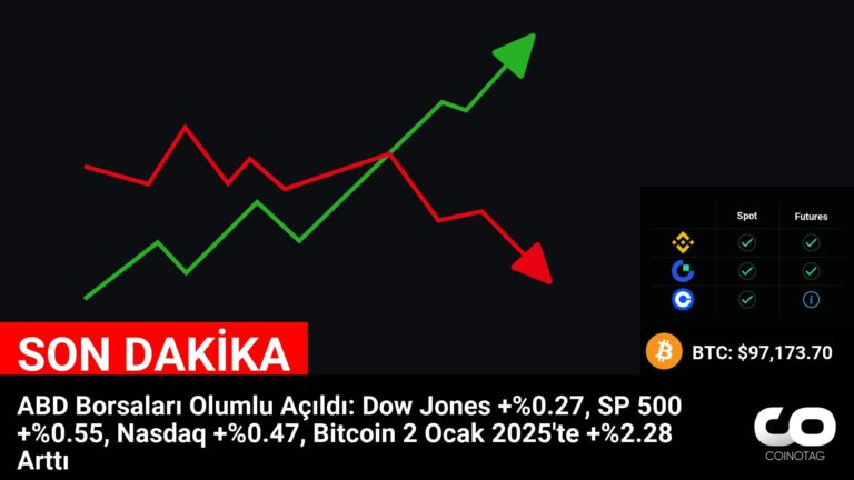 US stock exchanges open positive as Bitcoin gains +2.28% January 2, 2025: Dow Jones +0.27%, SP 500 +0.55%, Nasdaq +0.47%