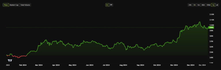 Bitcoin Possible Price Predictions