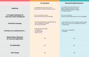 What is the difference between a Car Insurance and Personal Accident Insurance?