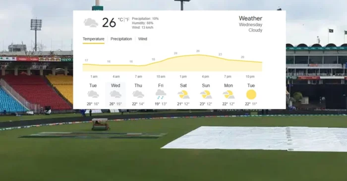 Lahore weather forecast