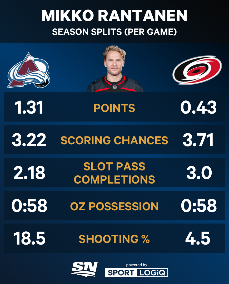 Change Rindanen Feeling Starts With Storms