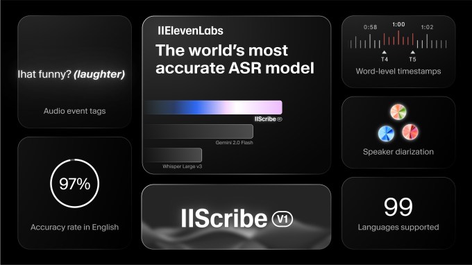 Elevenlabs is launching the model of their own speech
