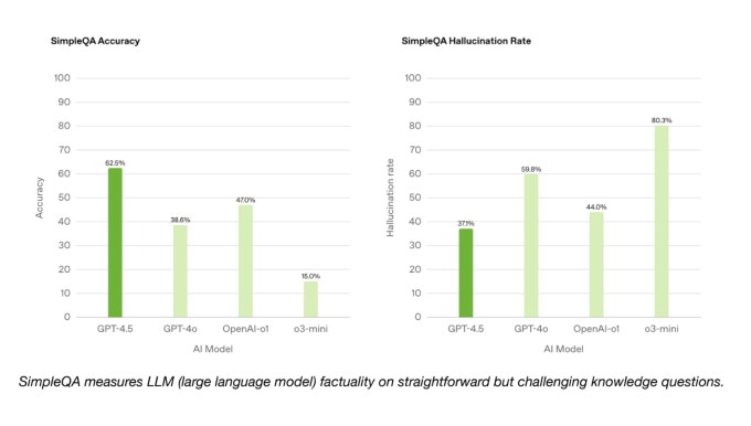 Open the GPT-45 Attils ',' Model AI largest