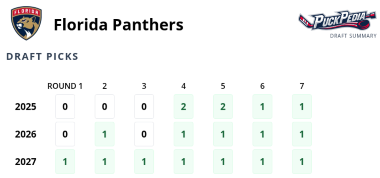 Scout Analysis: What Panthers get in the Jones set, Blackhawks in Sprer