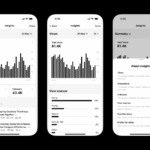 Thread adding metrics of the technological performance for creators

