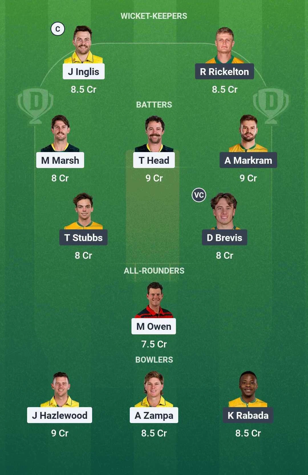 AUS vs Sm A Dream Team11 for current match (August 10)