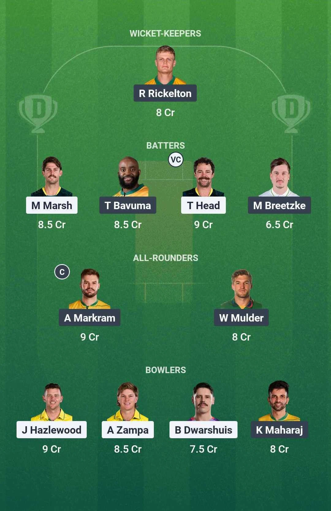 Aus vs y Dream Team Predictions for today's matches (August 22, 10:00 am Ist)