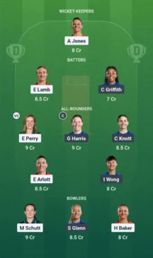 Bph-w vs lns-w
