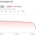 India Celebrating real-money games, threatening the $ 23 billion industry


