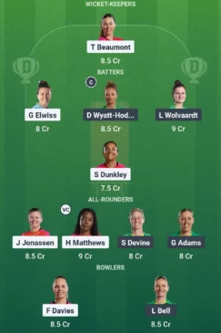 Wef vs mnr myn11 team for August 20
