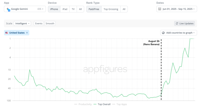 Gemini in Threades ChatgTTT on the App Store, as Nano Model Blean Drive Download 45%