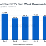 The first week of the iOS in the US is nearly as large as ChatBTT

