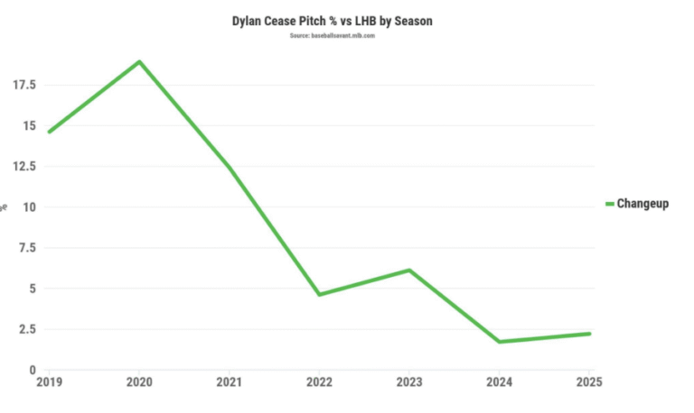 Breaking arms brings Dylan Seaz to the Blue Jays