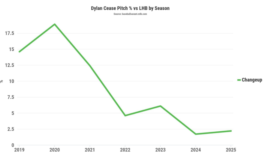 Breaking arms brings Dylan Seaz to the Blue Jays