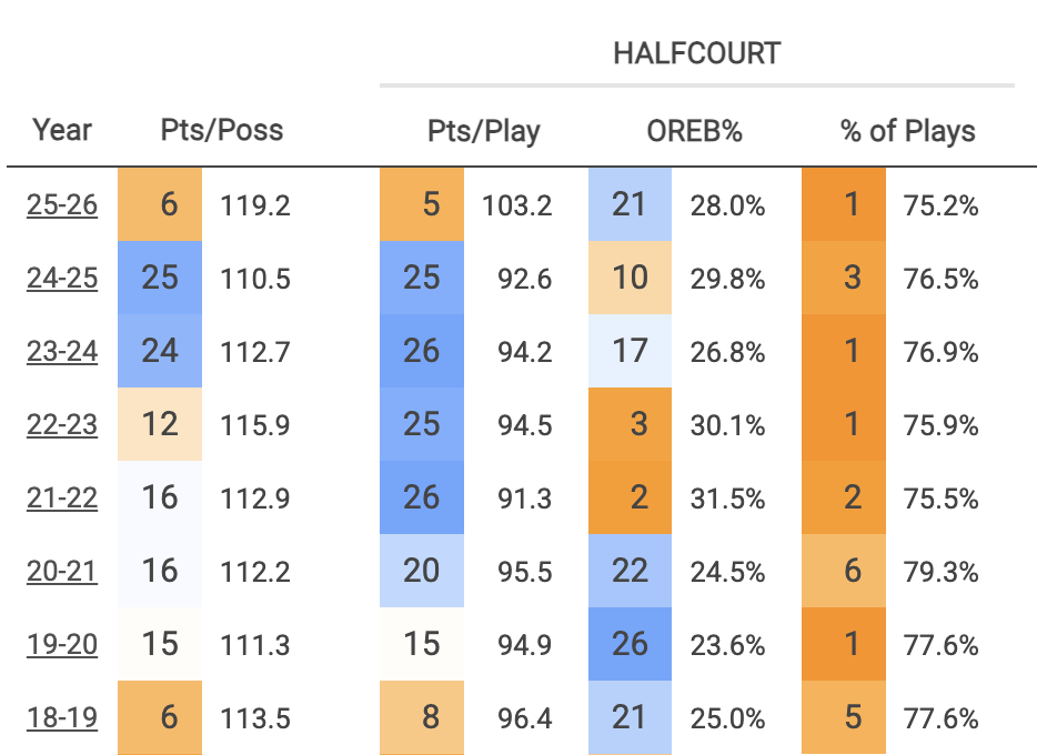 How Brandon Ingion has scratched