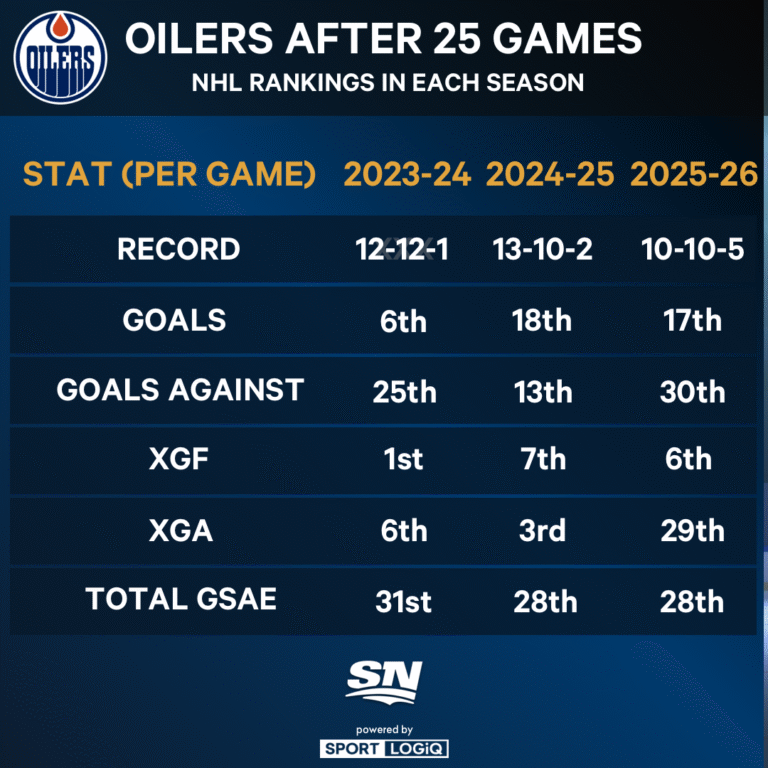 How Oil Spump (compared to slow start
