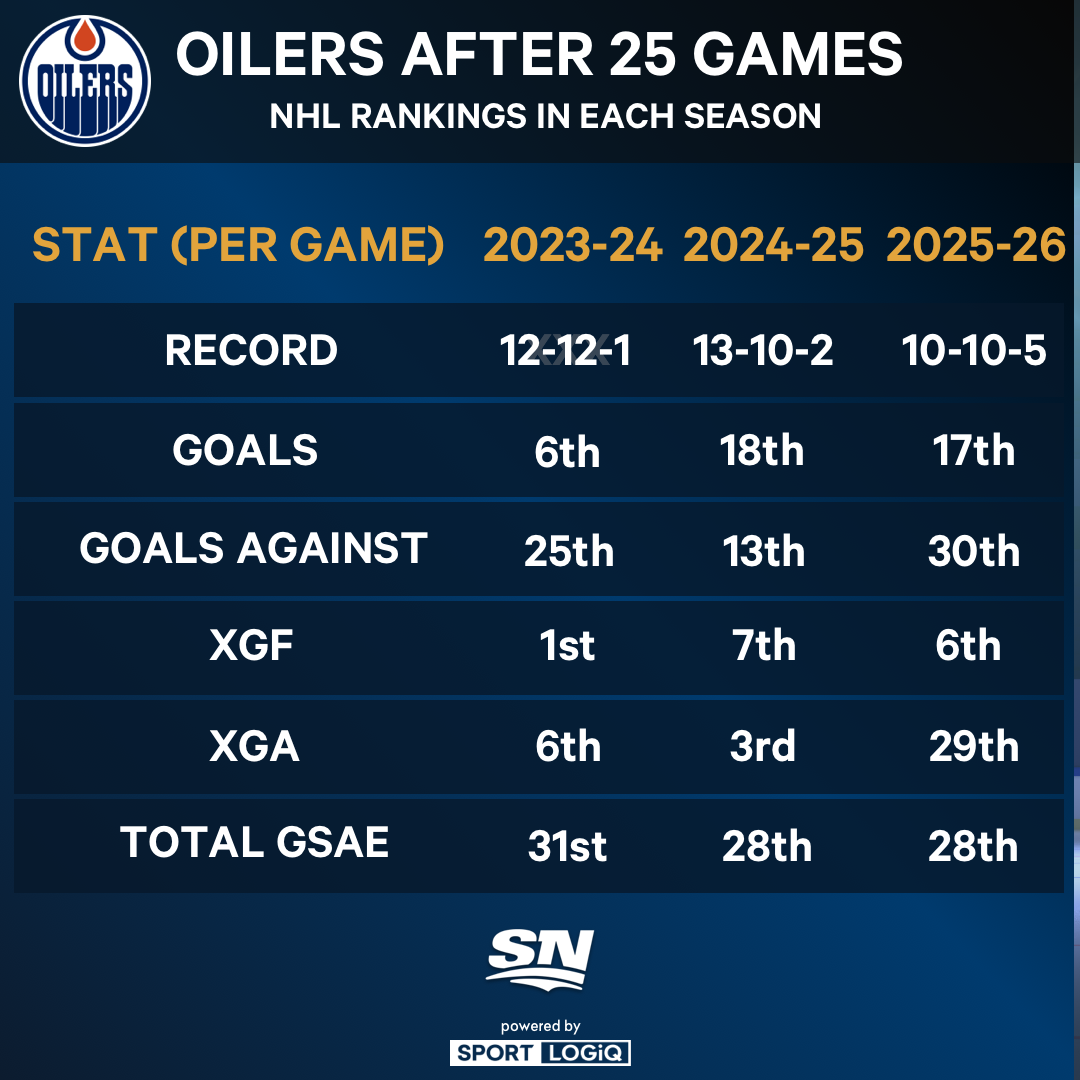 How Oil Spump (compared to slow start