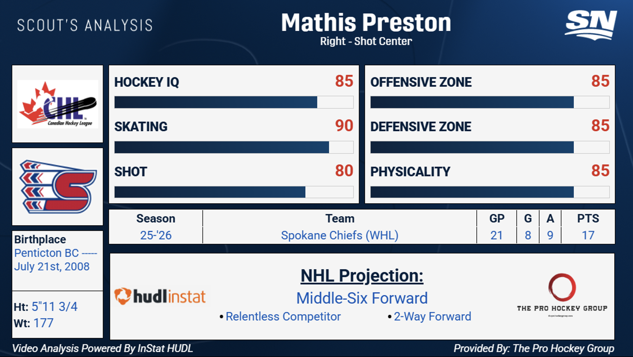 Scout analysis: Top players to watch in the CHL USA Prospects Challenge