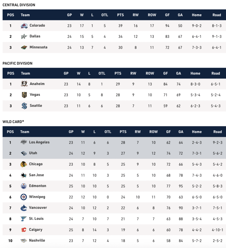 The US is checking on the playoff bubble teams on Thanksgiving