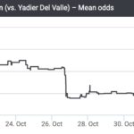 What do we know about holding IAAc Dulgt loads

