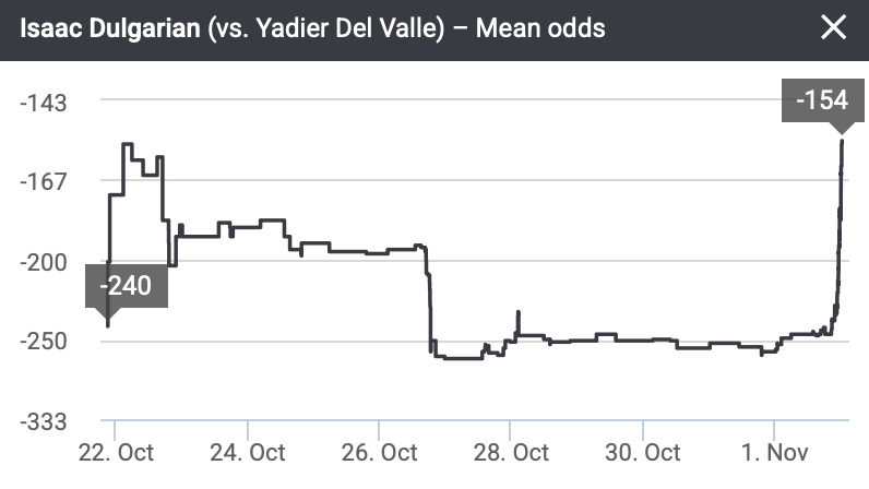 What do we know about holding IAAc Dulgt loads
