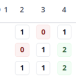 Scouting Analysis: What the Canucks got out of the Quinn Hugin trade

